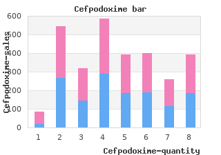 buy 100 mg cefpodoxime with visa