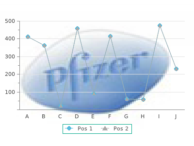 order carbamazepine 100mg fast delivery