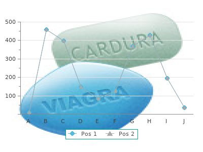 buy pyridostigmine 60mg