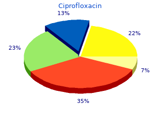 ciprofloxacin 250 mg visa