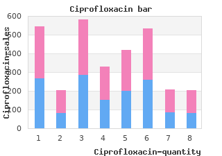 buy ciprofloxacin 250mg on-line