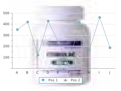 norfloxacin 400mg on-line