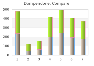 proven 10 mg domperidone