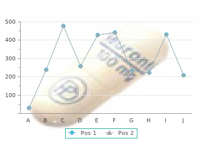 discount 50 mg clomipramine