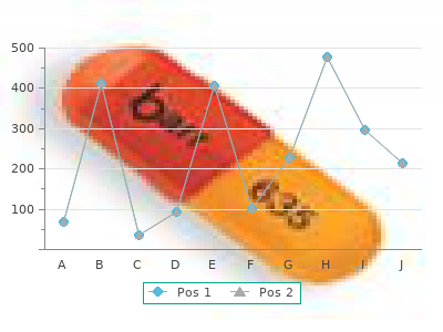 45 mg pioglitazone for sale