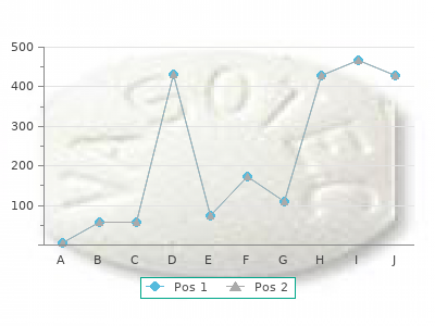 atenolol 50mg on line