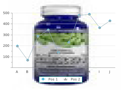 discount 200 mg topiramate otc