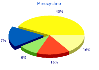 cheap minocycline 50 mg visa