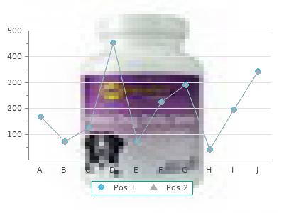 discount verapamil 120mg