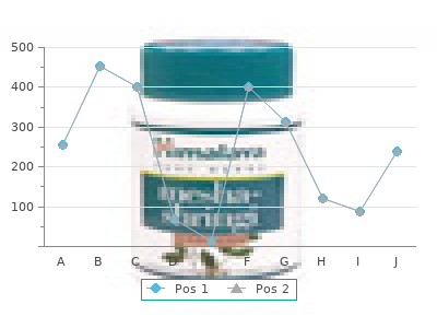 discount verapamil 240 mg line