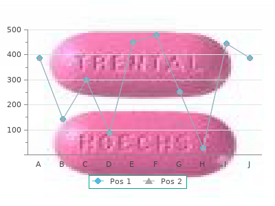 labetalol 100mg otc