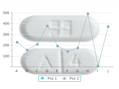 labetalol 100 mg