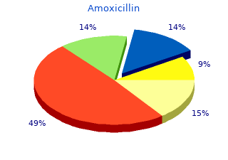 order 500mg amoxicillin with amex
