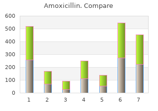 cheap 500mg amoxicillin fast delivery