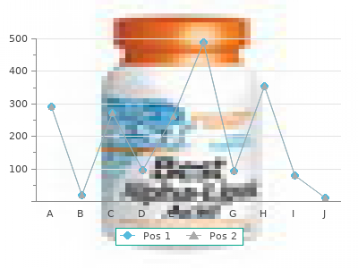 buy 40 mg sotalol visa