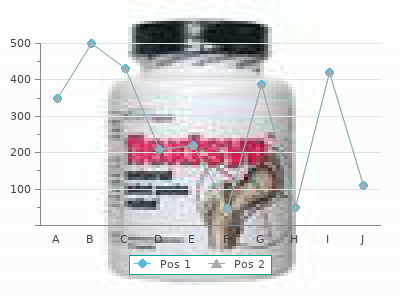 purchase divalproex 500mg with mastercard