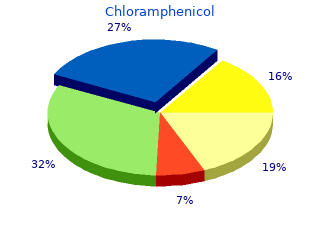 order chloramphenicol 250mg online