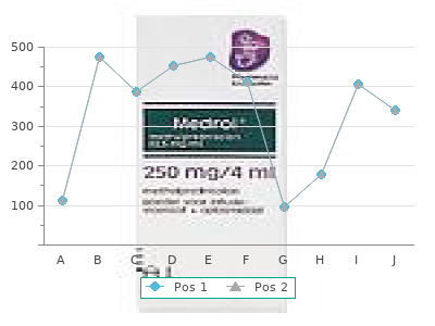 buy generic cyproheptadine 4 mg