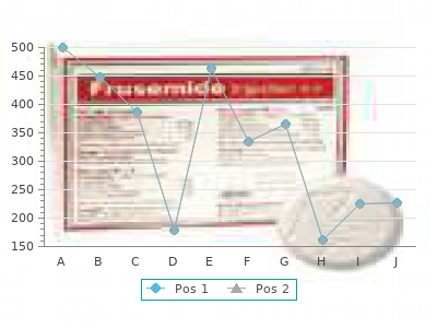 generic bisoprolol 10mg on line