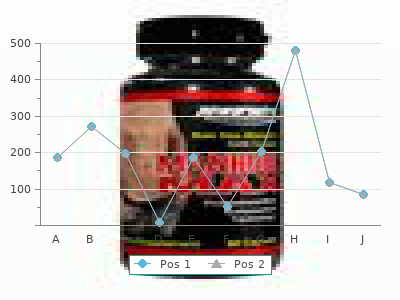 bisoprolol 10 mg cheap