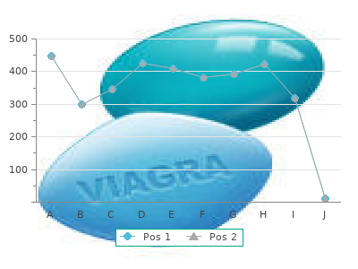 3.03mg drospirenone sale