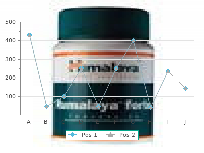 buy discount diclofenac 100mg line