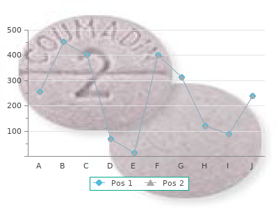 buy 30 mg nifedipine otc