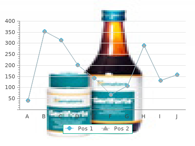 levonorgestrel 0.18mg low price