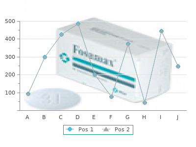 250mg flutamide amex