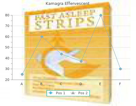 purchase kamagra effervescent 100mg with visa
