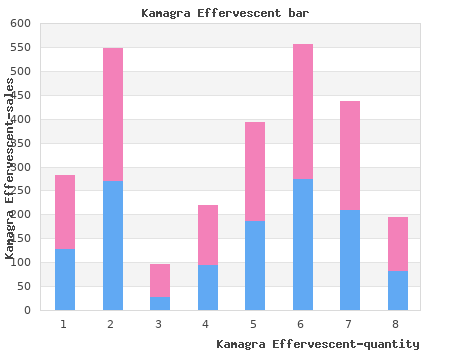 generic kamagra effervescent 100mg without a prescription