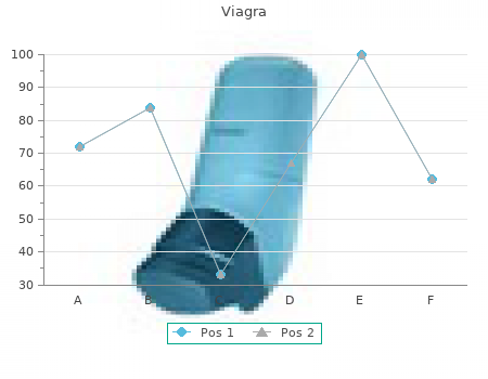 discount viagra 50 mg visa