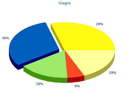 discount viagra 100mg with visa