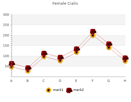 discount female cialis 20 mg without a prescription