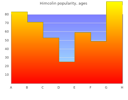 purchase himcolin 30gm otc