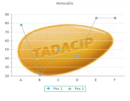purchase himcolin 30 gm without prescription