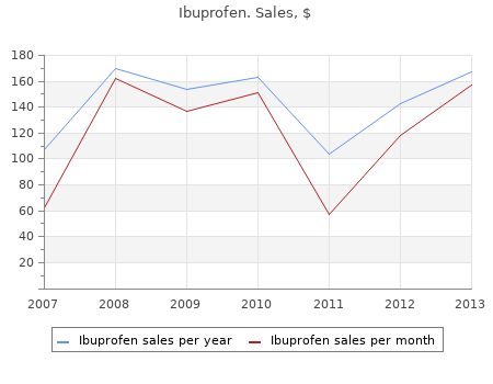 ibuprofen 400mg discount