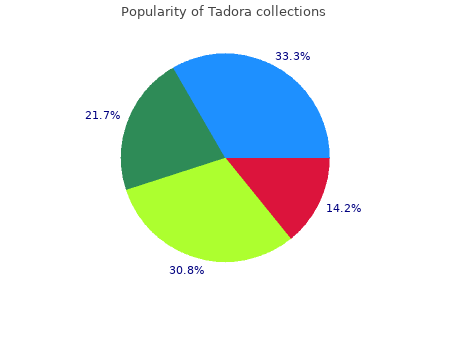 purchase tadora 20mg otc