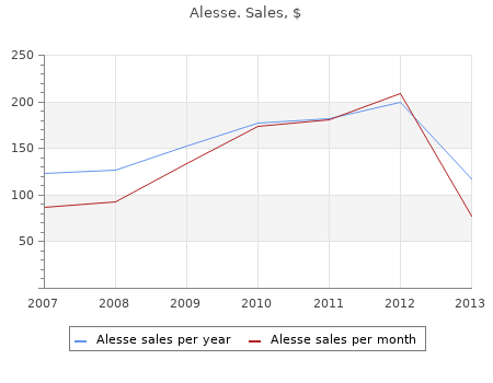 purchase alesse 0.18 mg on-line