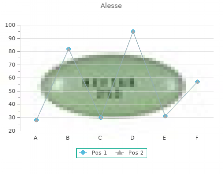 order alesse 0.18mg with visa