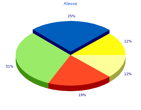 0.18mg alesse free shipping