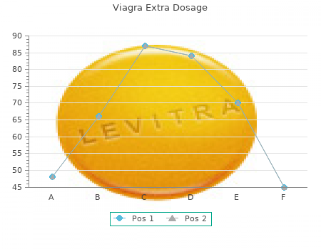 purchase 130mg viagra extra dosage with visa