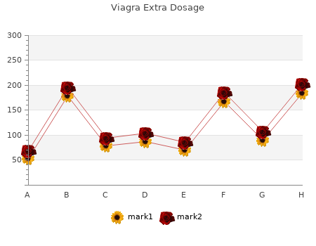 generic viagra extra dosage 120 mg without a prescription