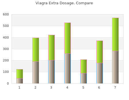 generic viagra extra dosage 200 mg