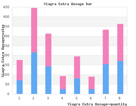 discount viagra extra dosage 200 mg with mastercard