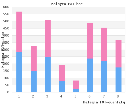 order 140mg malegra fxt with visa