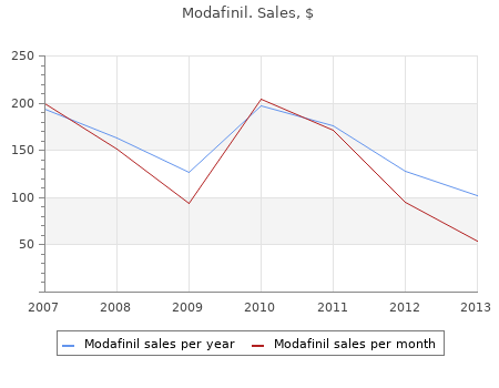 cheap 100mg modafinil with amex