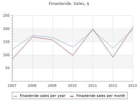 purchase finasteride 5mg amex