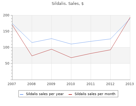 120mg sildalis for sale