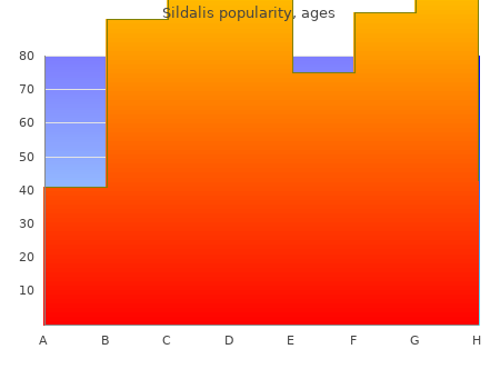 buy sildalis 120 mg without a prescription